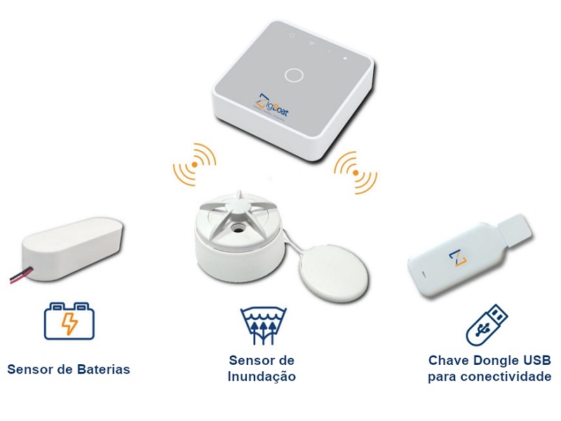 ZigBoat Kit Conectividade – Sistema de Monitorização s/ Fios 