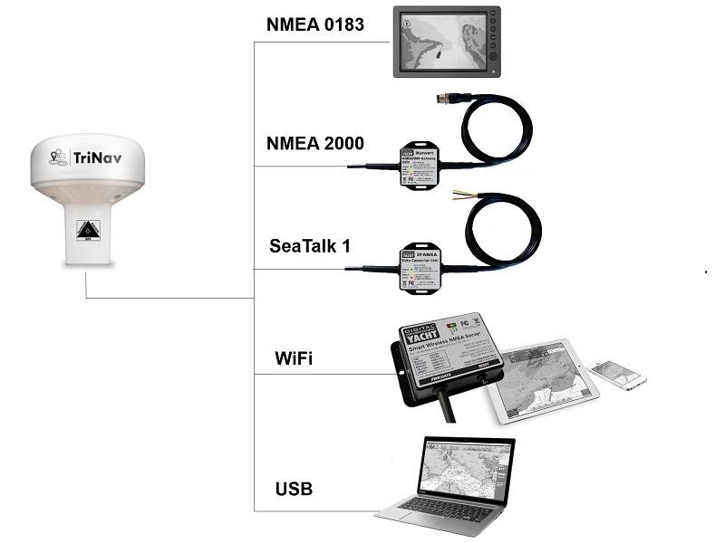 GPS160 NMEA 0183 – GPS, Glonass, Galileo Antenna with NMEA0183