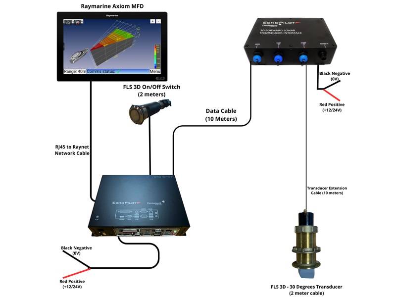 FLS3D GEN4 5S 30 DEG – Forward Looking Sonar 30&deg;